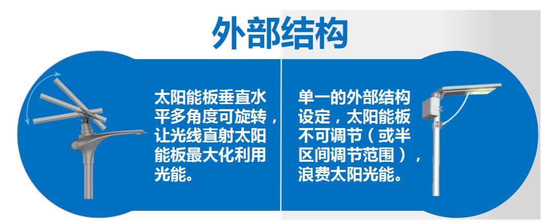 太陽(yáng)能路燈和傳統(tǒng)路燈對(duì)比