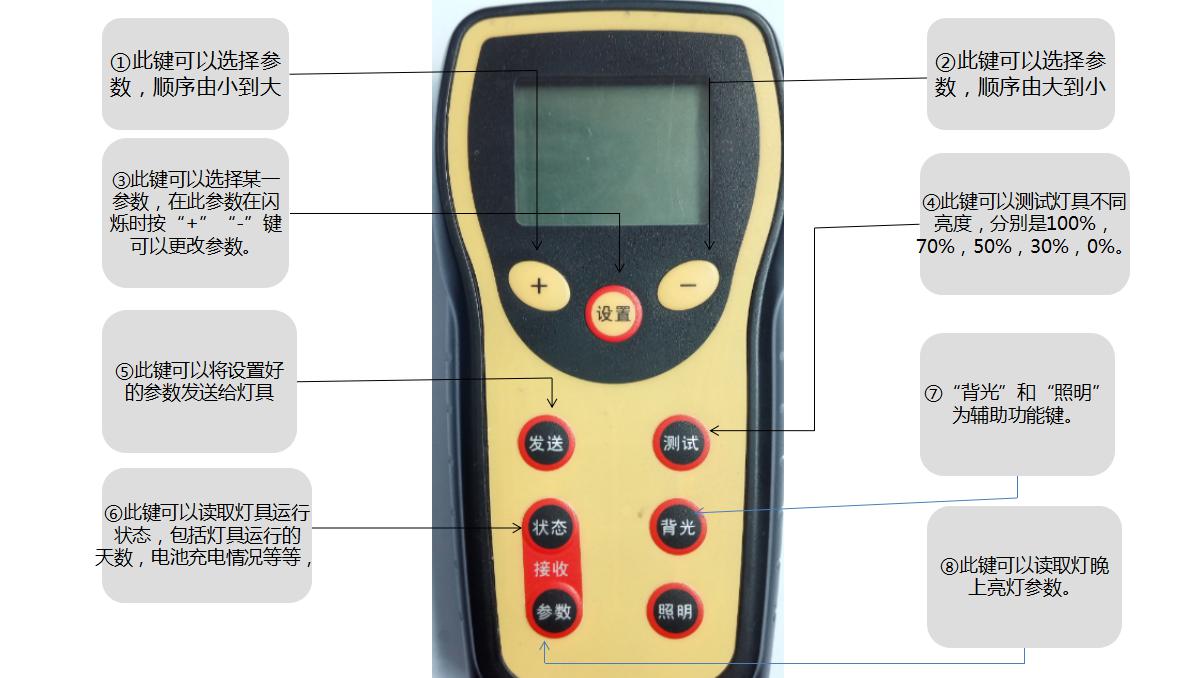 源碼太陽能路燈萬能遙控器的使用方法。