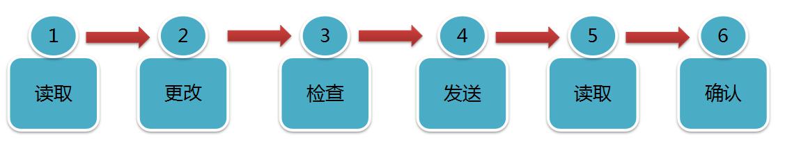 源碼太陽能路燈萬能遙控器的使用方法。